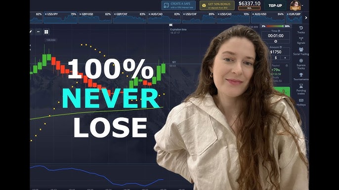 Best Time Trade Binary Options Maximize Your Profits